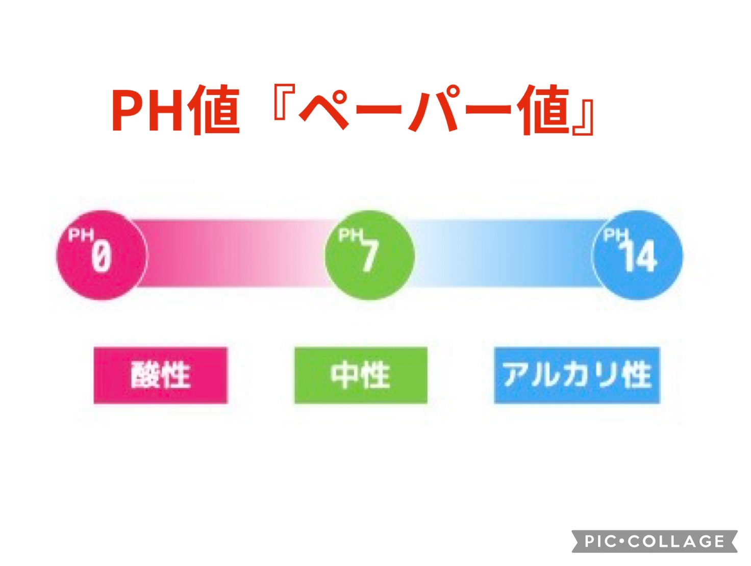 おそうじの【PH値】